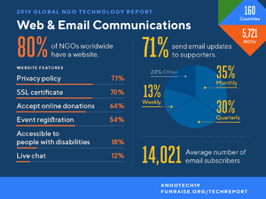 1 Web Email - 2019 Tech Report.png